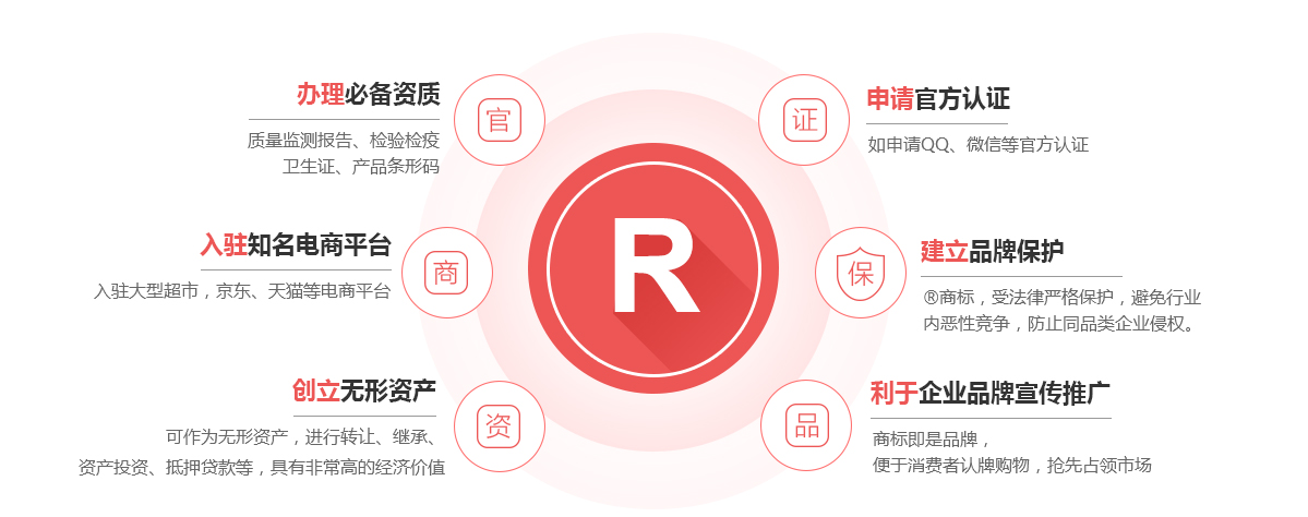 百色商标注册的作用
